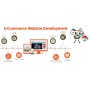 Prestashop Expert Utvecklare