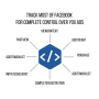 Prestashop Facebook Social Pixel Social - Events Tracking & Catalog All