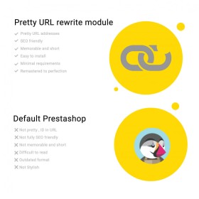 Prestashop Advance URL ID & Remove Lang Prefix - SEO friendly URL