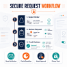 Returns & Withdrawals for Magento 2