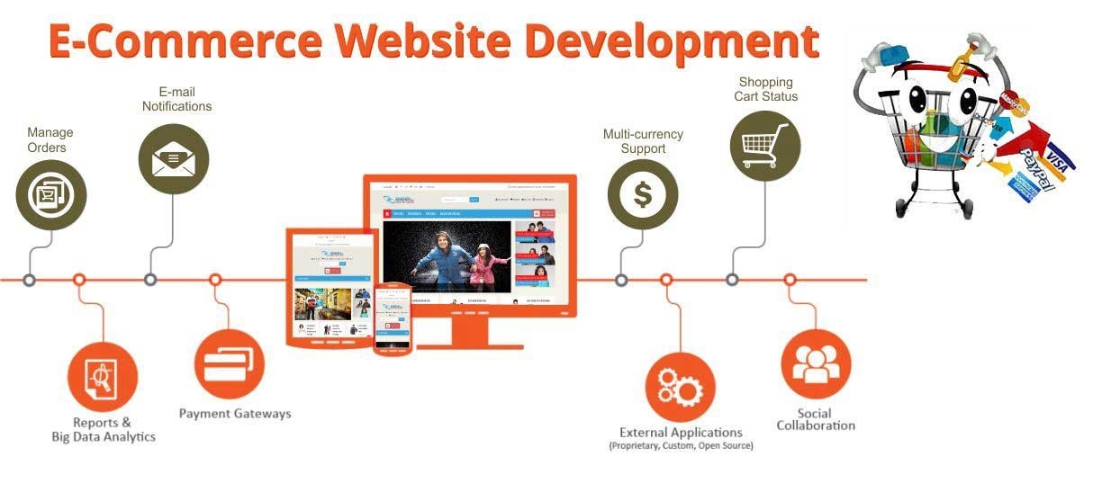 Prestashop Expert Developer