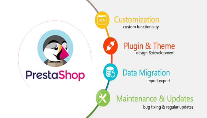 Prestashop Website Design and Development - Best e-Commerce Prestashop Website Design and Development - Best e-Commerce