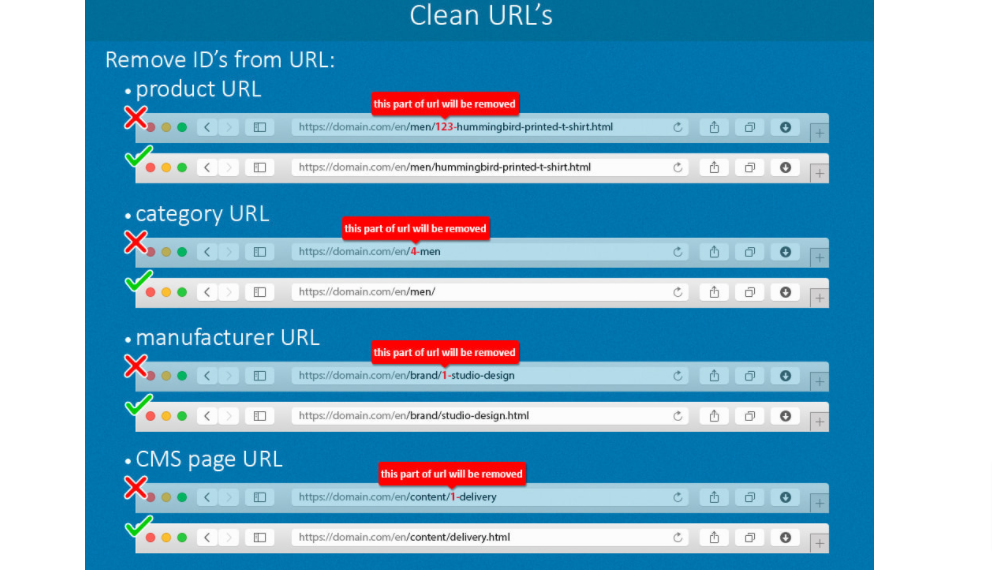 Clean URL & Remove IDs & Language Prefix - SEO Advanced Clean URL & Remove IDs & Language Prefix - SEO Advanced