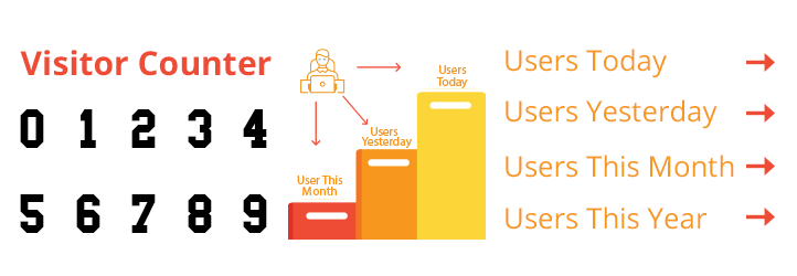 Counter Visitor Gust and Customer Frontend Counter Visitor Gust and Customer Frontend